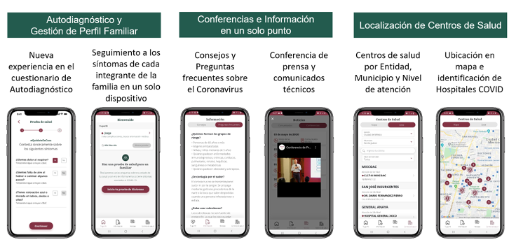 App covid-19 Santander BBVA México