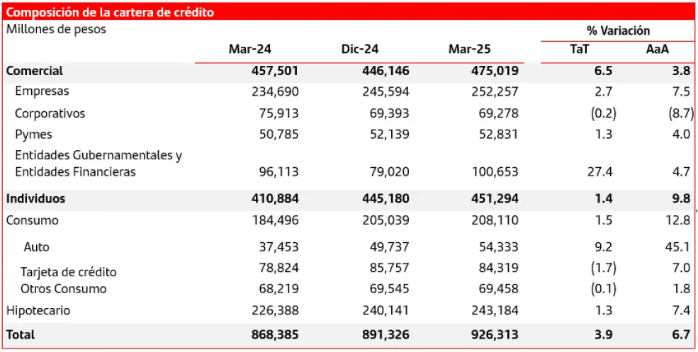img Composición de la Cartera de Crédito de Santander México