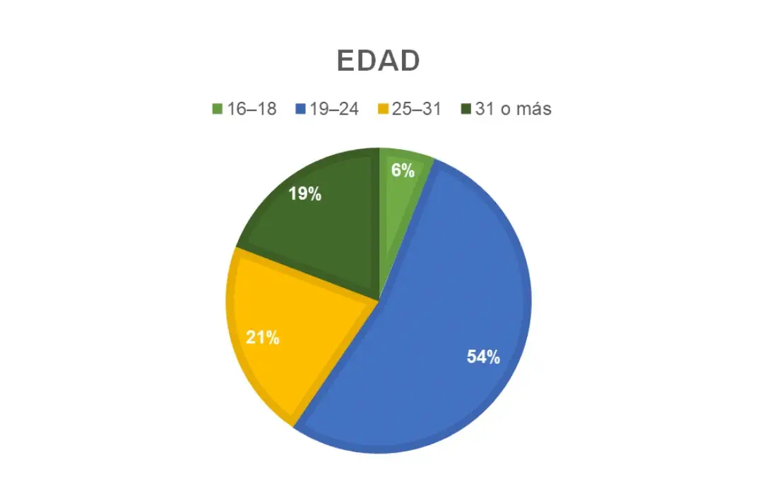 imagen grafica