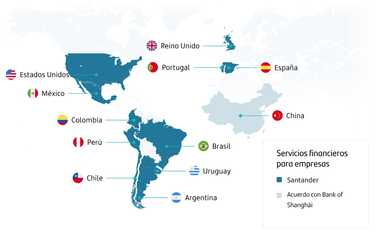 presencia global