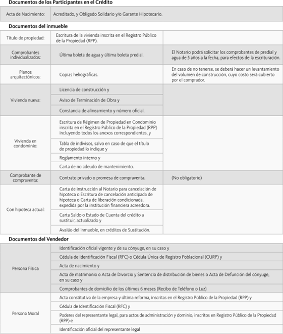 Ejemplo De Carta De No Adeudo Al Infonavit - Modelo de Informe