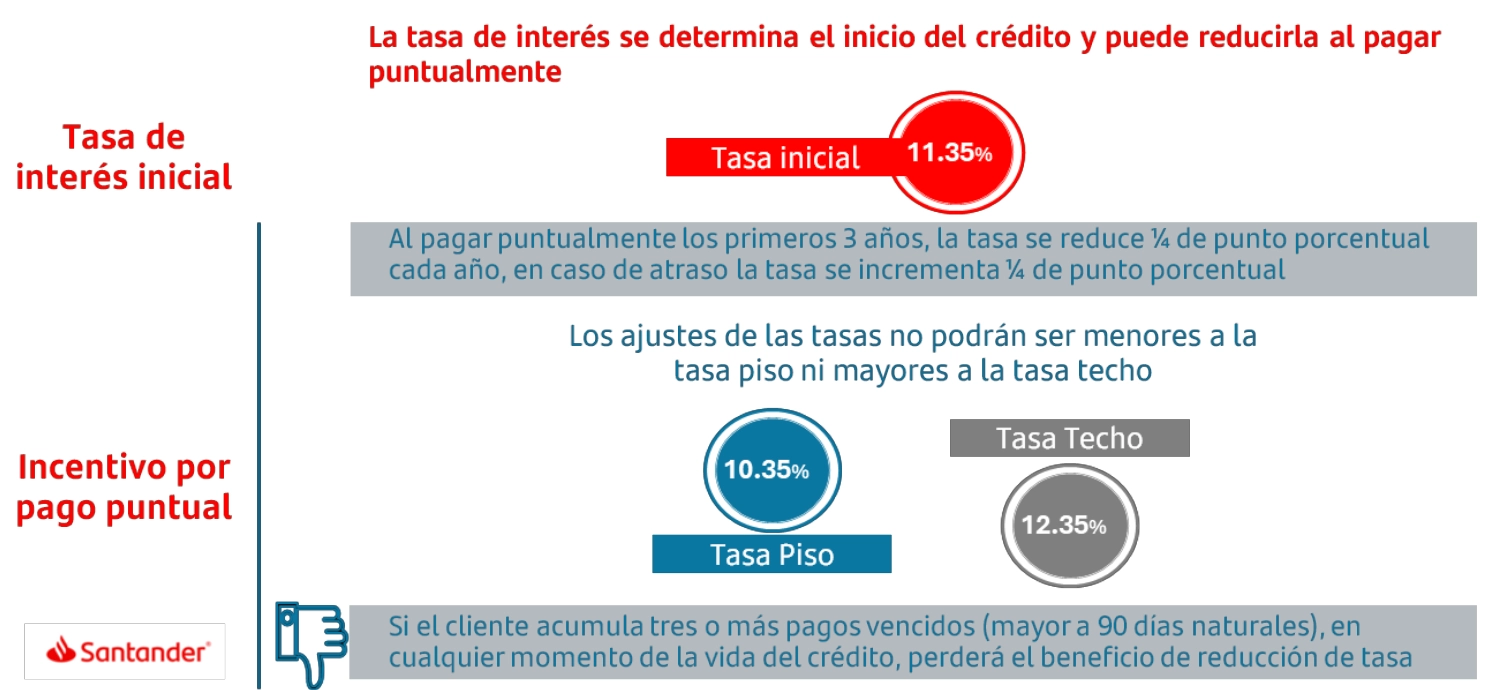 tasa en hipoteca free
