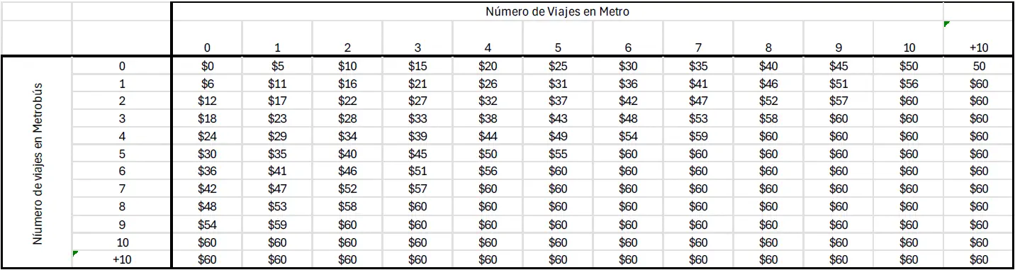 tabla-viajes-metrobus
